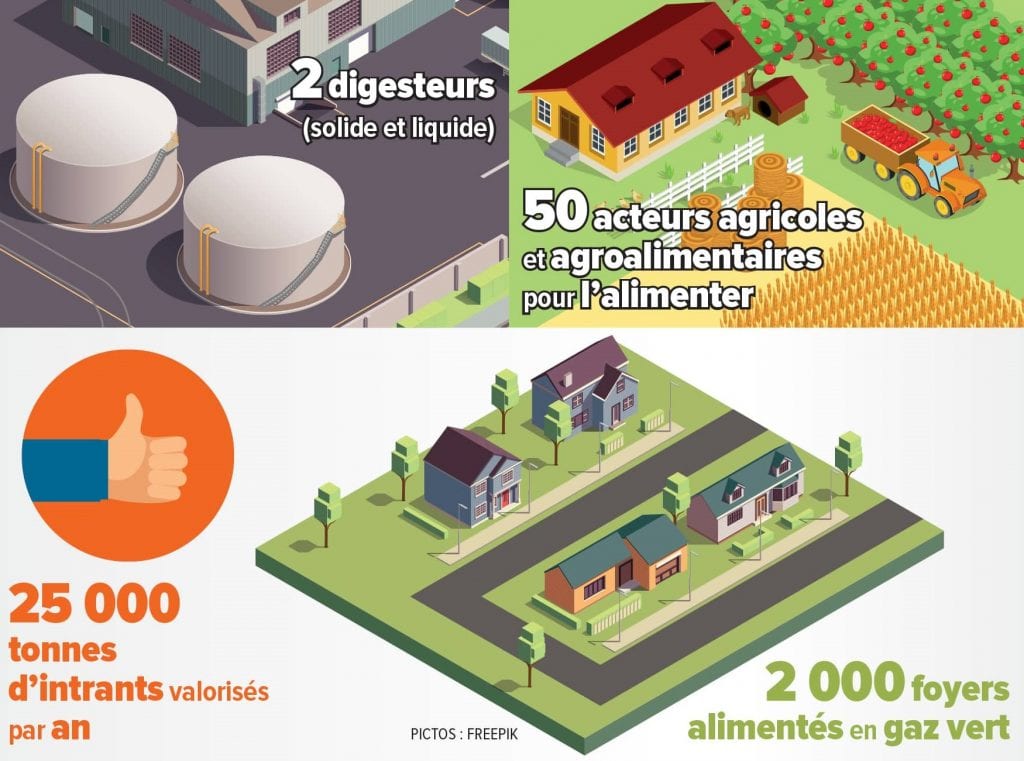 infographie euramétha méthanisation