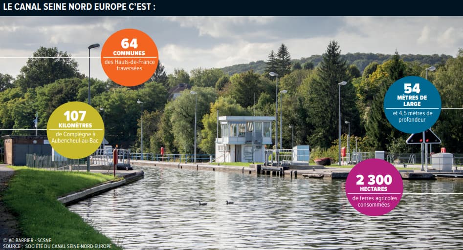 Source : Société du Canal Seine- Nord Europe. © AC BARBIER - SCSNE