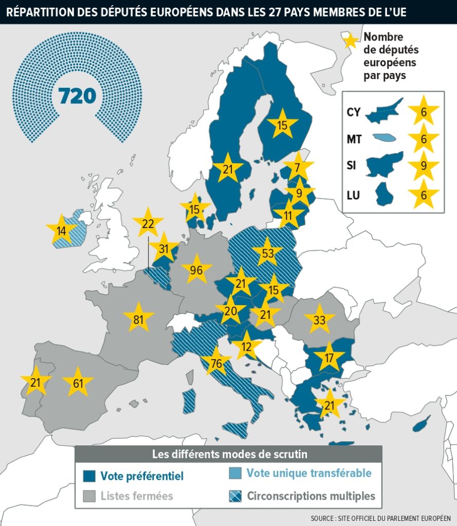Élections européennes 2024 mode d'emploi Terres et Territoires
